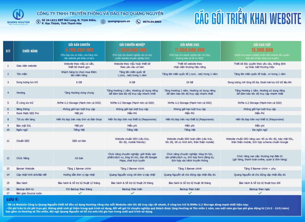 Bảng Giá Dịch Vụ Website thiết kế website qunag nguyễn